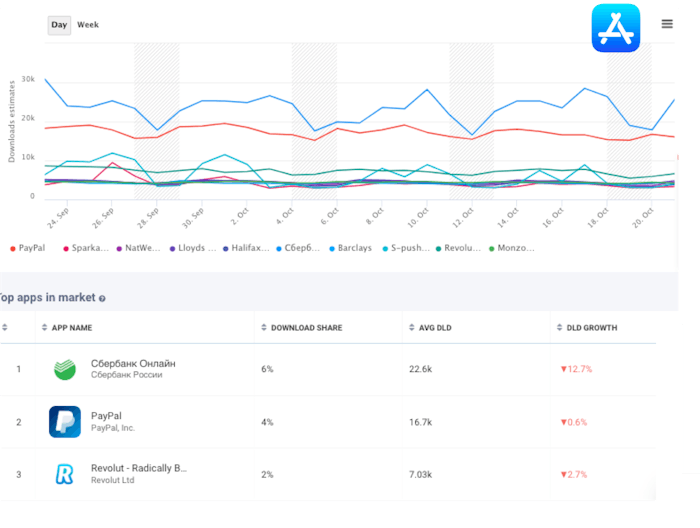 AppTweak Market Intelligence - The top Finance apps of the EU in terms of daily downloads on the Apple App Store
